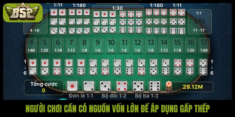 Người chơi cần có nguồn vốn lớn để áp dụng gấp thếp